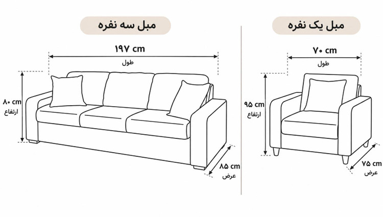 ابعاد محصول