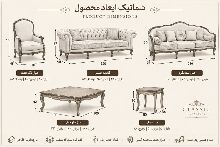 ابعاد محصول