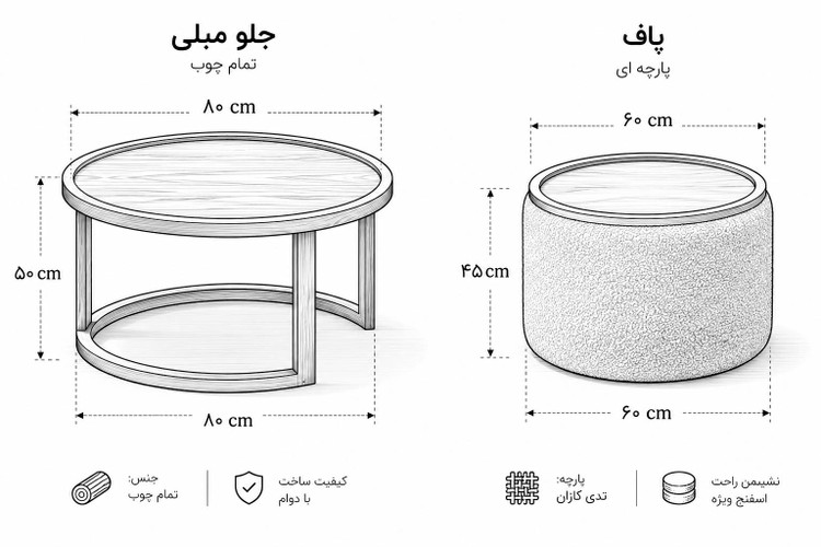 ابعاد محصول
