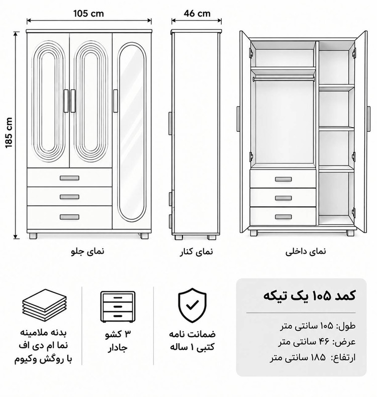 ابعاد
