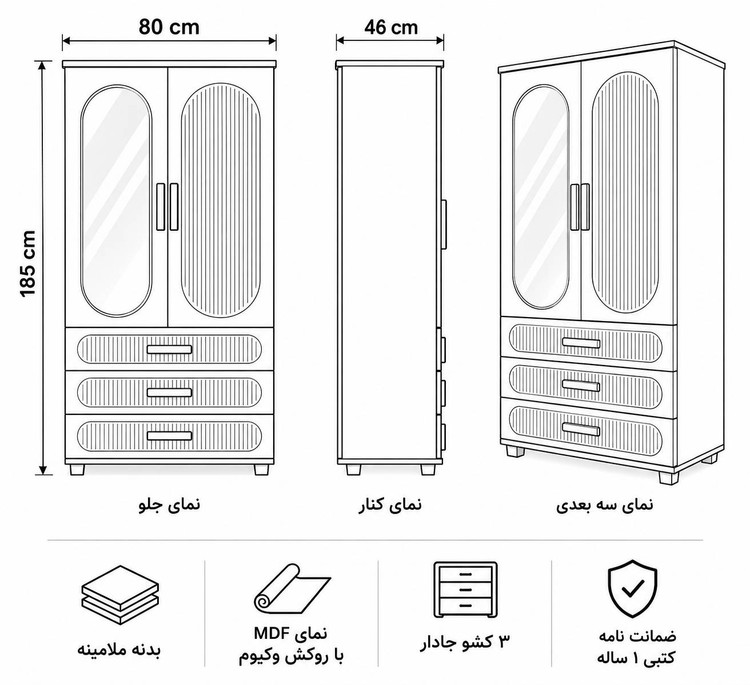 ابعاد