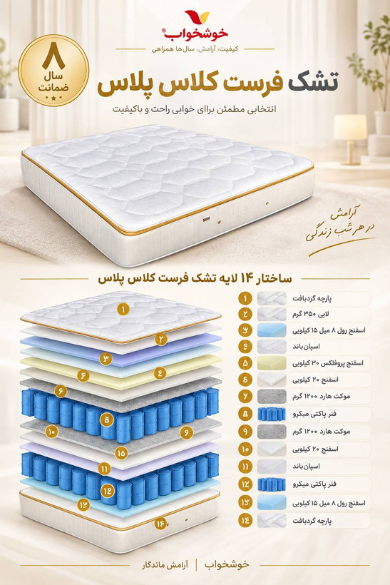 لایه بندی