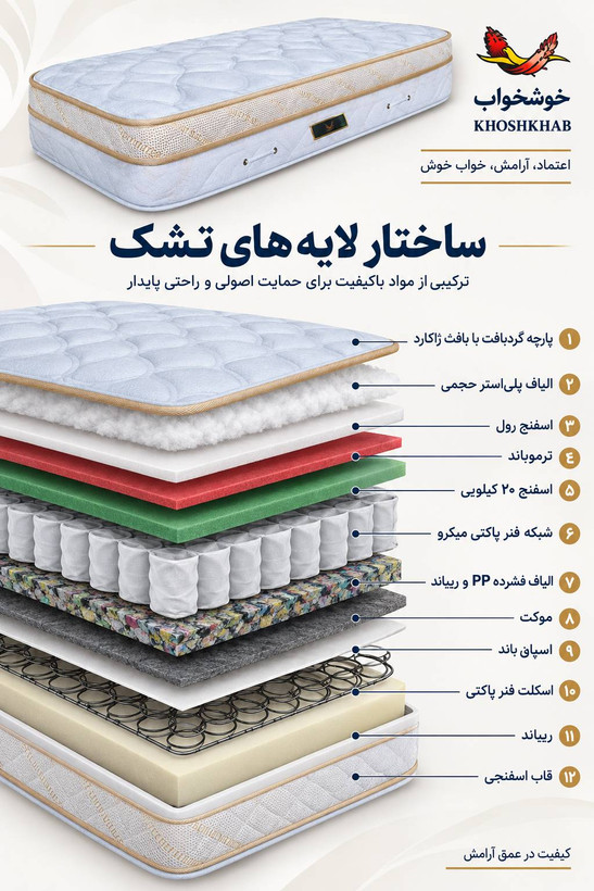 لایه بندی