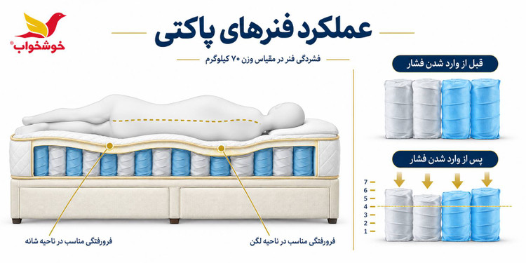 لایه بندی