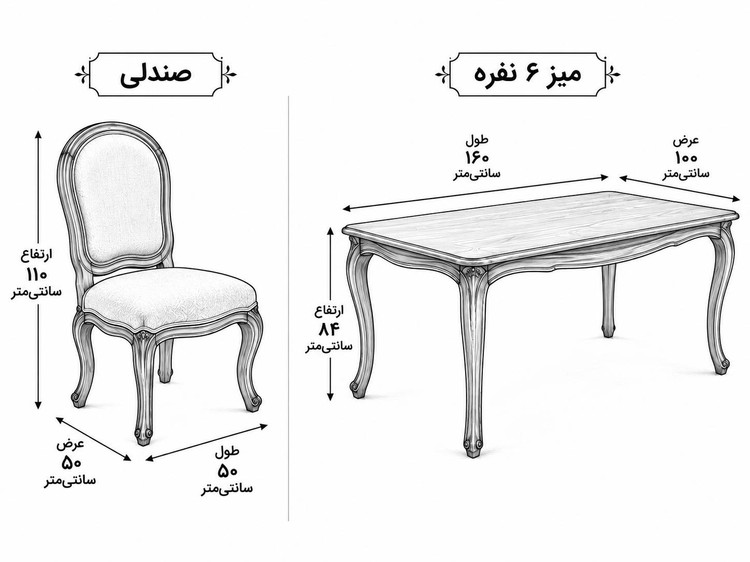 ابعاد ناهارخوری