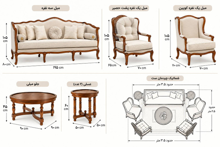 شماتیک ابعاد